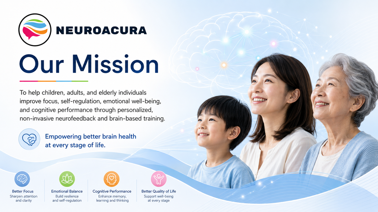 NeuroAcura Core Mission Graphic